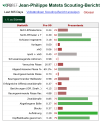 FireShot Capture 083 - Statistiken, Tore, Rekorde, Vorlagen, Pokale und mehr von Jean-Philip_ ...png