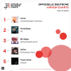 Screenshot 2024-09-18 at 19-54-30 Offizielle Deutsche Charts (@offizielledeutschecharts) • Ins...png